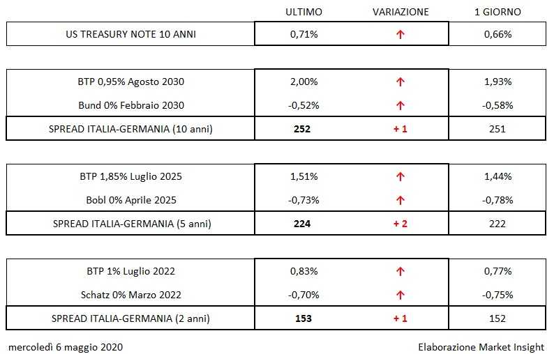 Obbligazioni-pomeriggio-2.jpg