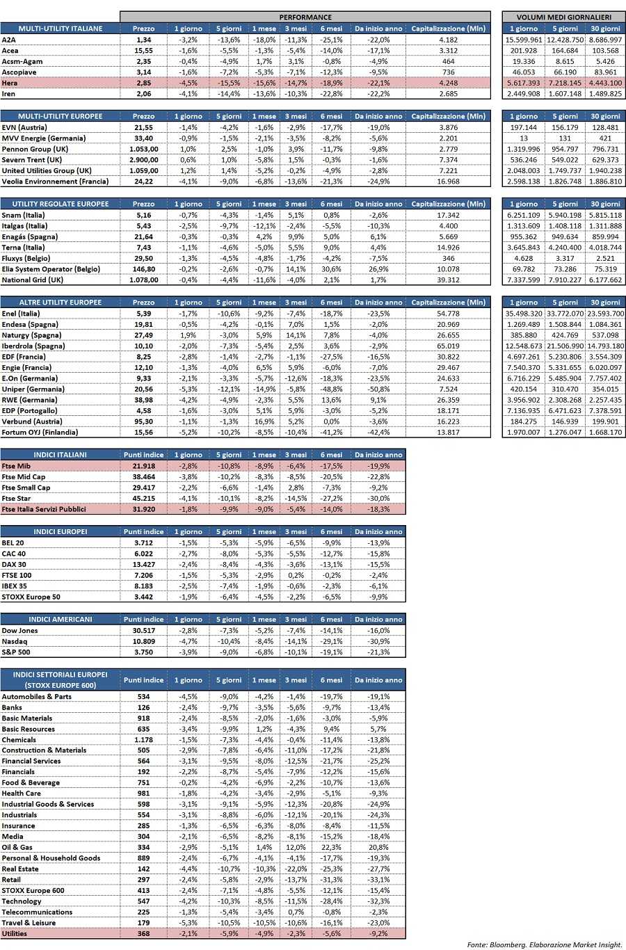 MARKET DAILY NEWS | Market Insight